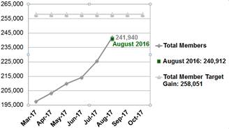 Sept Update_Graph 2
