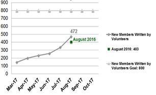 Sept Update_Graph 3
