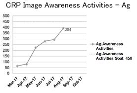 Sept Update_Graph 4