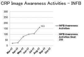 Sept Update_Graph 5