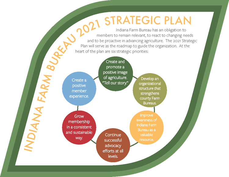 Strategic Plan Strategic Plan
