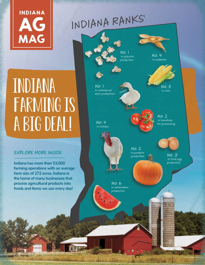 Indiana Ag Mag