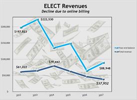 ELECTFunding_GrassrootsAdvocacy