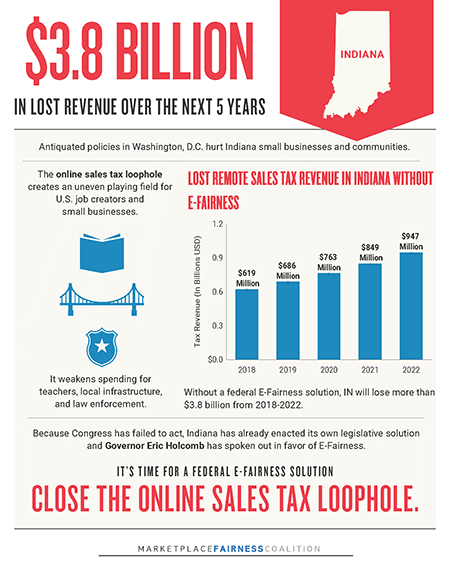 Internet market fairness-Indiana