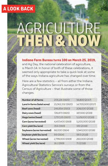 Then-now-graphic Then-now-graphic