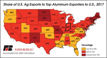 Trade sanctions-aluminum exporters Trade sanctions-aluminum exporters