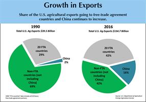 Trade sanctions-Growth in Exports Trade sanctions-Growth in Exports