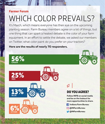 Twitter poll-tractor color