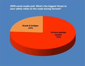 Rural road safety_social poll Rural road safety_social poll