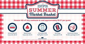 Summer-Market-Basket-2018